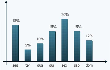 Gráfico